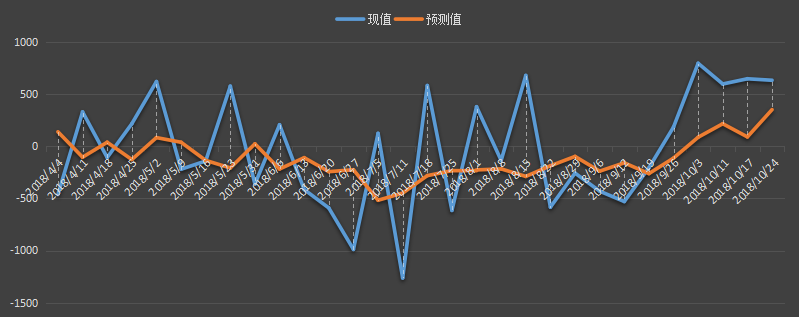 eia-oil.png