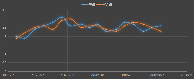 初请.png