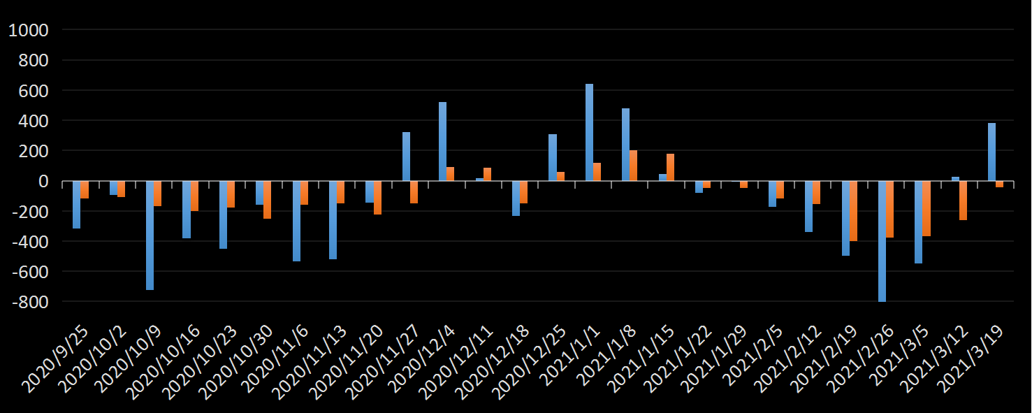 美国劳工部(DoL)初请失业金人数(UIWC)数据及变动趋势 (截至2019年11月9日),美国劳工部统计局(BLS)初请失业金人数(IJC)数据及变动趋势，美国初请失业金人数最新数据，与预测值差异，初请失业人数变动趋势去，最新初请失业金人数数据