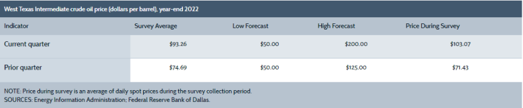 看多看空油价走势的比例，彭博原油走势调查，Bloomberg原油调查，原油走势调查，原油多空分析，原油周策略，原油周报，国际油价下周怎么走，看多看空国际油价