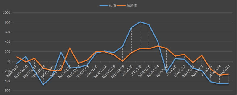 eia汽油库存数据，美国最新汽油库存数据，汽油库存美国能源信息署，eia汽油数据哪里查，汽油库存有什么用？