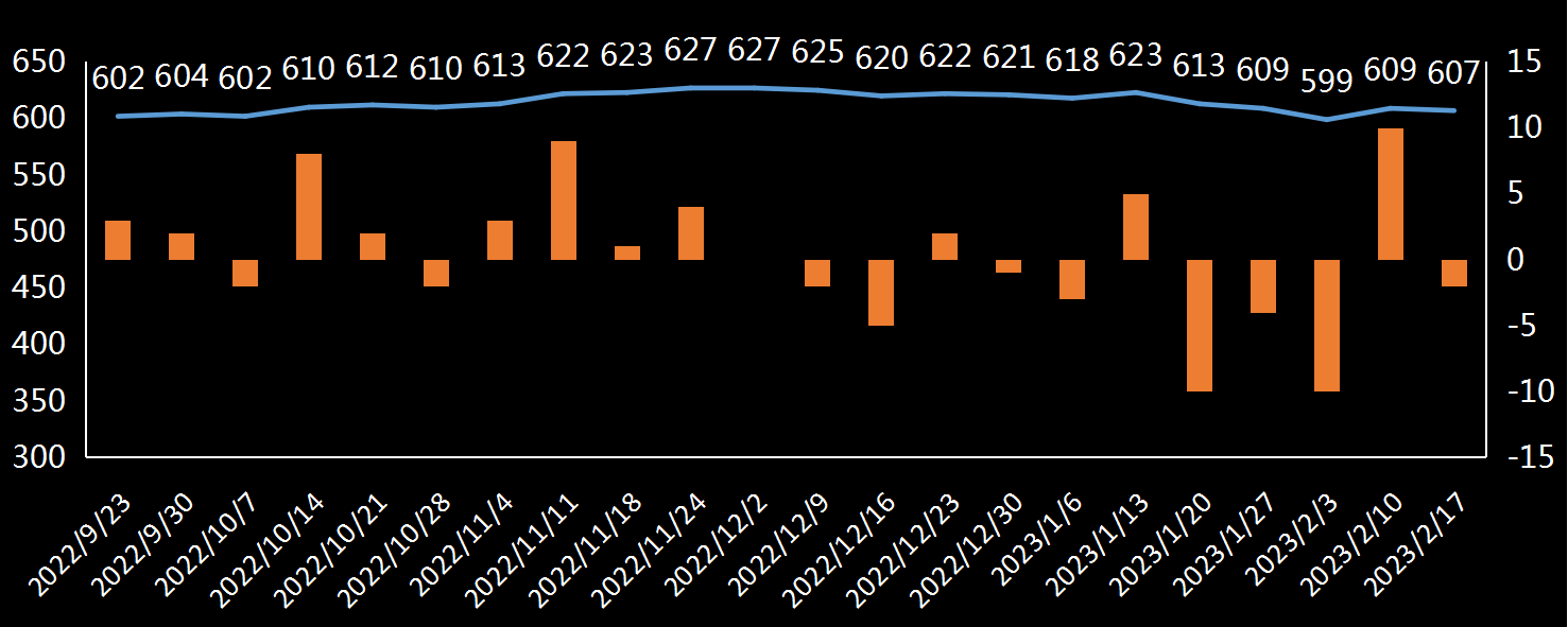 贝克休斯美国石油钻井数据