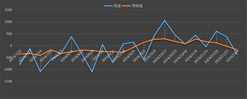 eia原油库存数据，最新，今日，今夜，eia周报，eia数据行情，eia原油库存数据预测