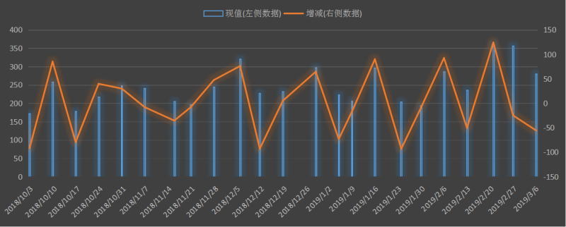 eia美国石油出口数据，美国原油出口最新数据，美国每天出口多少石油，美国能源信息署美国石油出口数据本周，最新出口原油数据