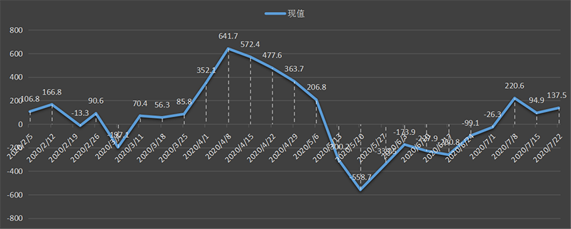 eia-出口.png