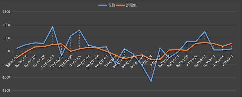 eia-原油.png