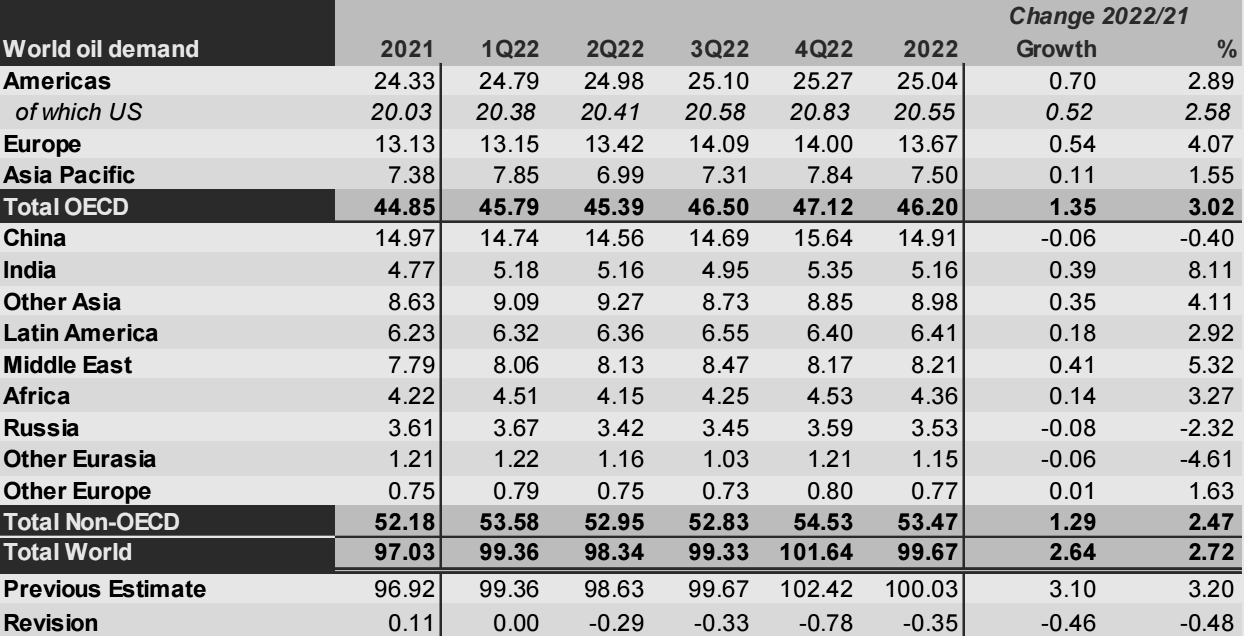 OPEC原油市场月报，月报，OPEC月度原油产量最新数据，阿尔及利亚原油产量，安哥拉原油，刚果石油产量，赤道几内亚的原油产量是多少，伊朗最新原油产量，伊拉克石油月产量，科威特最新石油产量数据，利比亚石油产量最新数据，尼日利亚的最新石油产量，沙特的石油产量是多少，阿联酋的原油产量月报，月度原油产量数据，OPEC+委内瑞拉的石油产量最新