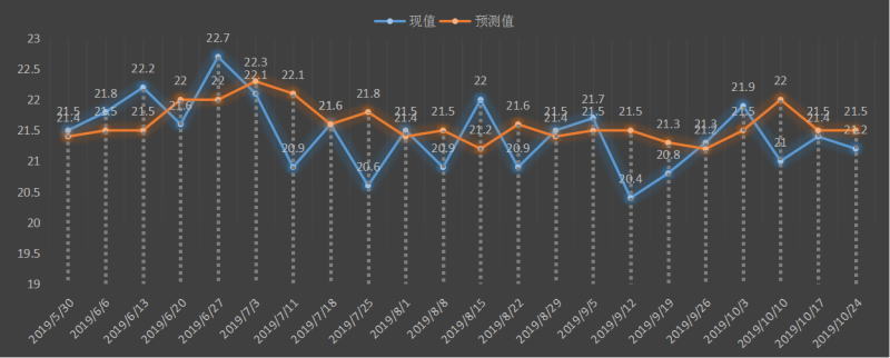 初请失业金.jpg