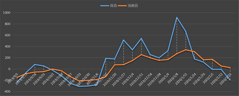 eia-汽油.png