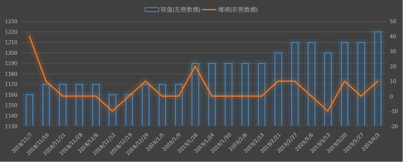 eia美国原油产量数据，本周美国国内石油产量是多少，美国原油产量哪里查，最新美国石油产量