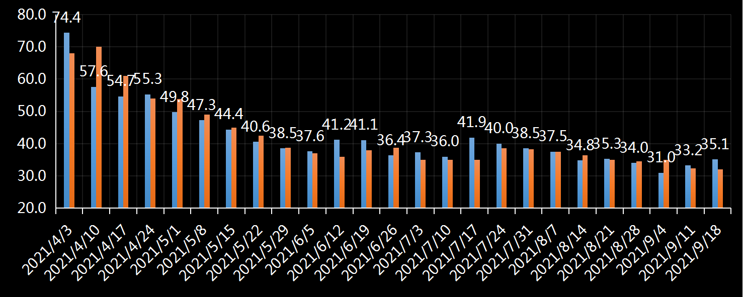 初请失业金表动趋势,美国初请失业金,初请数据最新,初请人数