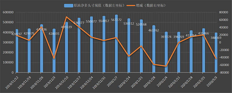 CFTC-oil.png