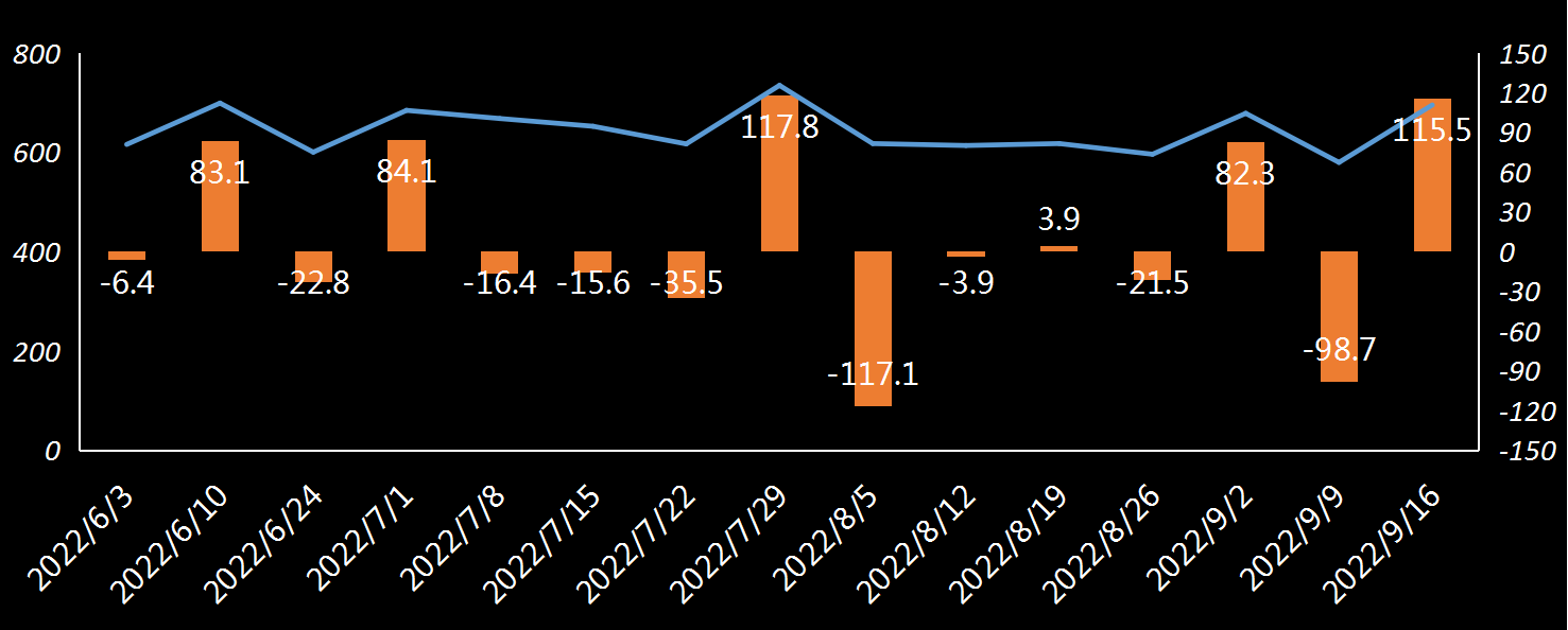 EIA原油进口数据