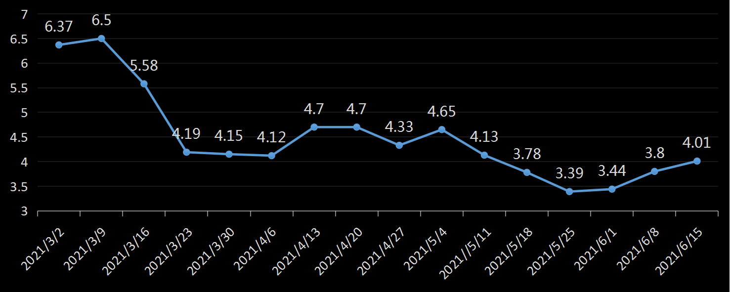 贝克休斯美国石油钻井数据