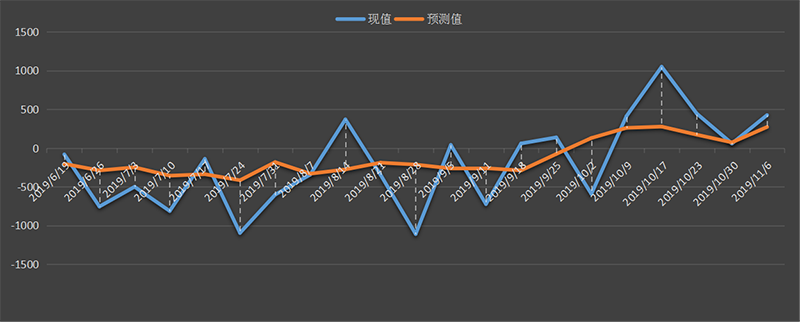 eia原油库存数据，最新，今日，今夜，eia周报，eia数据行情，eia原油库存数据预测