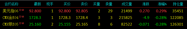 黄金价格走势分析，comex黄金期货最新报价，美黄金白银最新报价，行情走势图，国际现货黄金价格最新