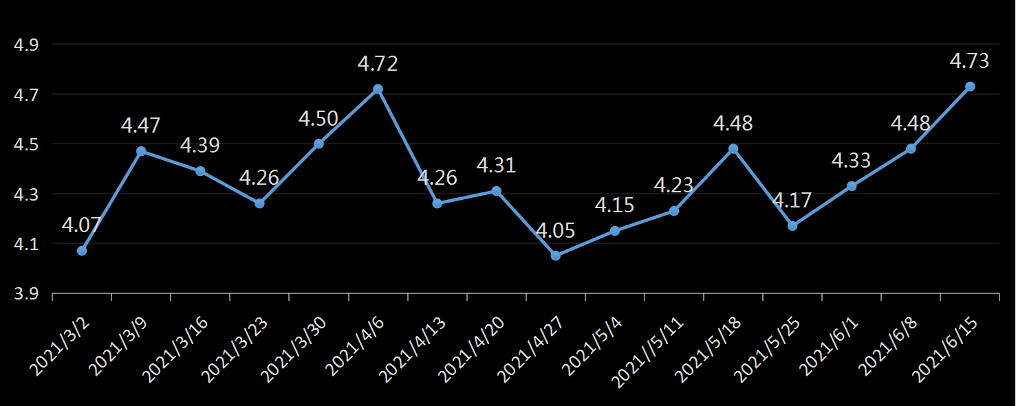 贝克休斯美国石油钻井数据
