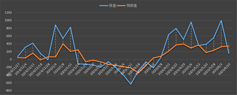 eia-出口.png