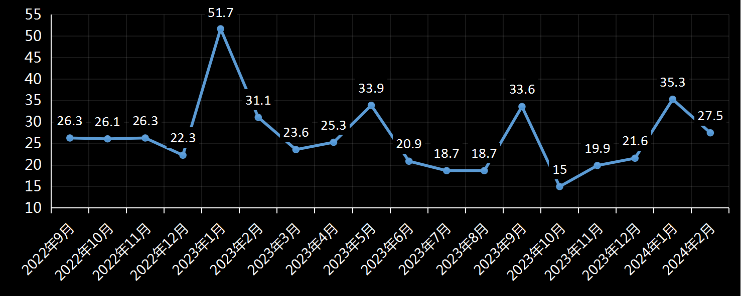 美国劳工统计局(BLS)美国非农就业人数及变动趋势 (2019年11月)，非农数据，非农就业数据，最新美国非农数据，非农业就业人数，最新，利多利空黄金美元，今夜，今日