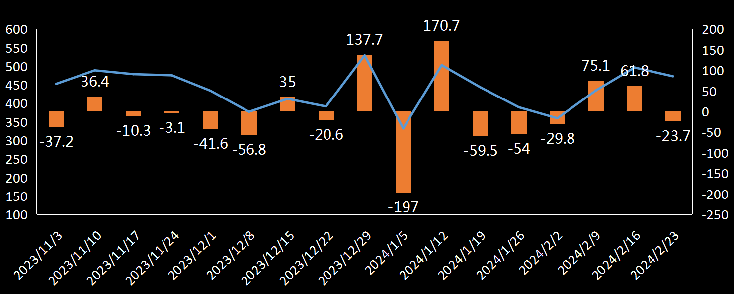 EIA原油出口数据
