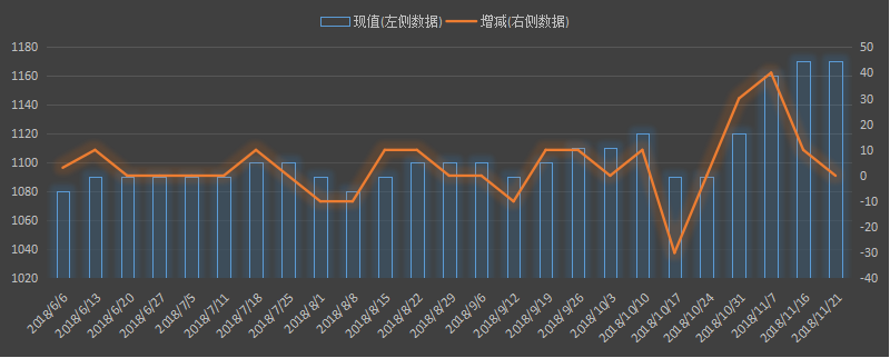 eia美国原油产量数据，本周美国国内石油产量是多少，美国原油产量哪里查，最新美国石油产量