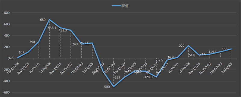 eia-出口.png