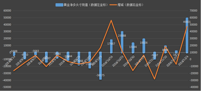 CFTC-黄金.png