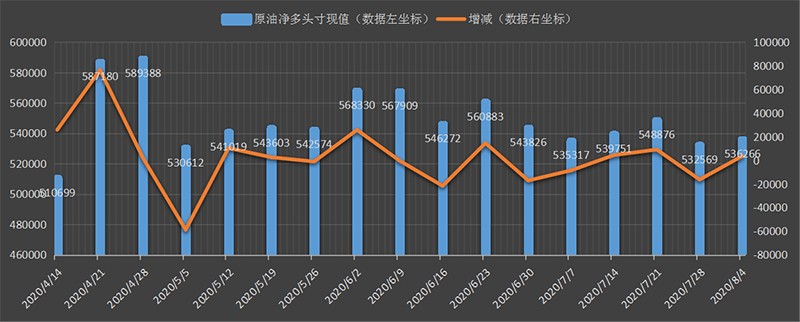 CFTC-oil.png