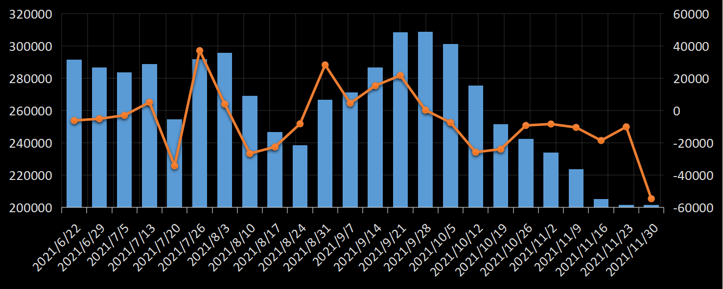 贝克休斯美国石油钻井数据