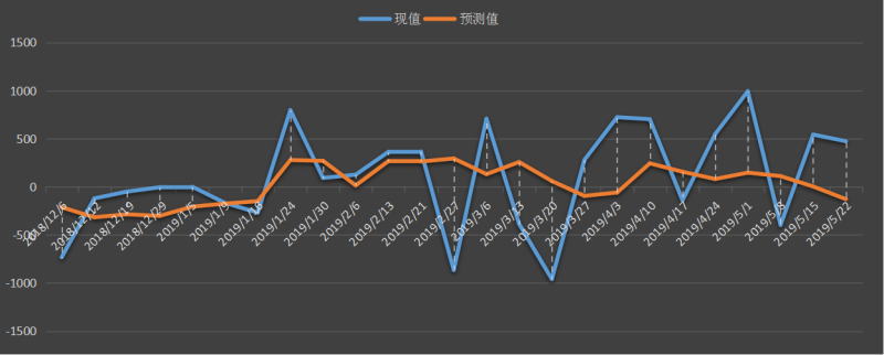 eia-原油.png