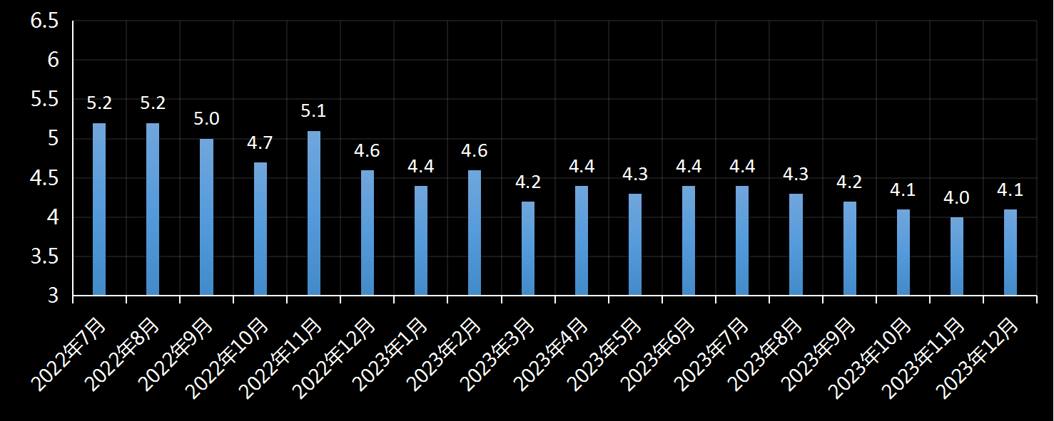 美国劳工统计局(BLS)美国时薪年增长率及变动趋势 (2019年11月)，时薪增长率是多少，美国平均小时工资增长率，利多利空黄金美元，最新，今日，今夜，数据发布官网，美国时薪数据官方网站