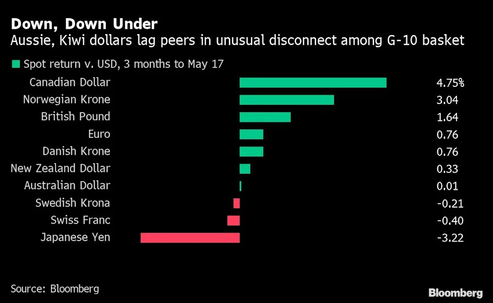 看多看空油价走势的比例，彭博原油走势调查，Bloomberg原油调查，原油走势调查，原油多空分析，原油周策略，原油周报，国际油价下周怎么走，看多看空国际油价