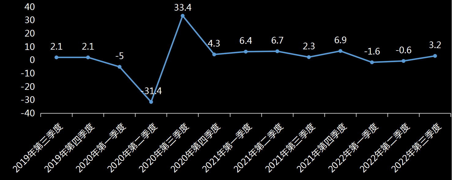 美国咨商会(CB)消费者信心指数(CCI)数据及变动趋势图，美国消费信心指数，咨商会消费者信心数据，美国今日发布消费者信心数据，美国最新消费者信心指数