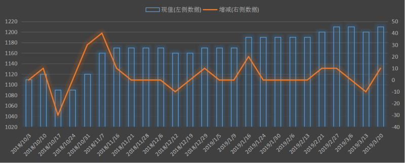 eia美国原油产量数据，本周美国国内石油产量是多少，美国原油产量哪里查，最新美国石油产量