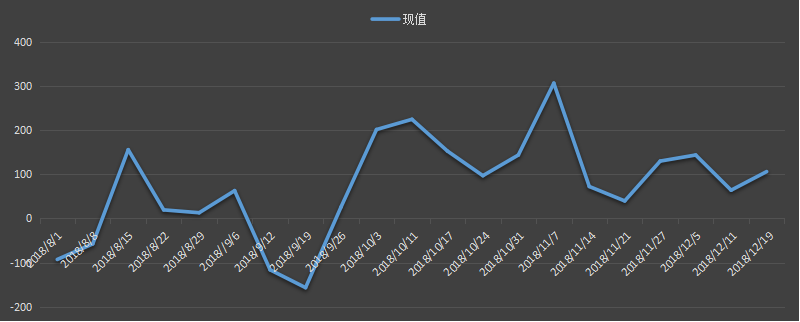 eia美国原油产量数据，eia产量数据是什么意思，石油产量为什么值得高度关注，eia美国国内石油产量新数据，利多利空原油