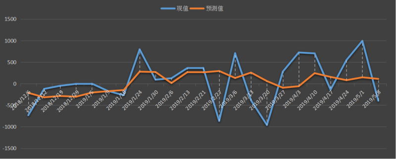 eia-原油.png