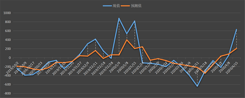 eia-出口.png