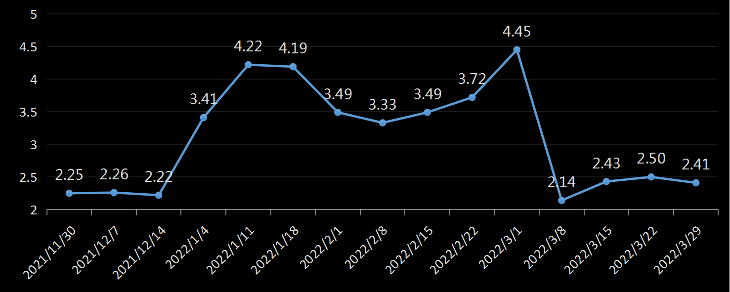 贝克休斯美国石油钻井数据