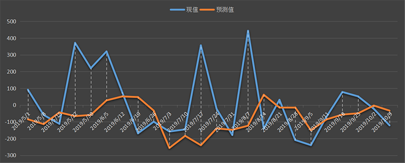 eia-汽油.png