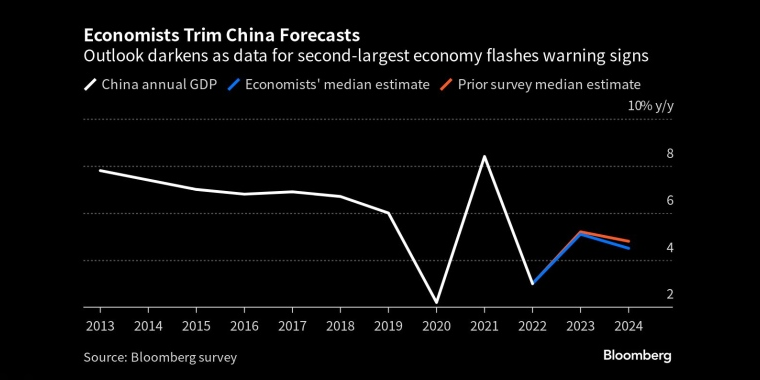 看多看空油价走势的比例，彭博原油走势调查，Bloomberg原油调查，原油走势调查，原油多空分析，原油周策略，原油周报，国际油价下周怎么走，看多看空国际油价