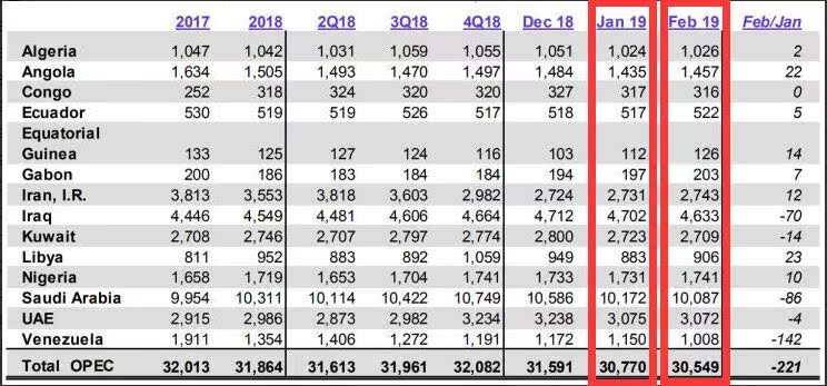 opec月报.jpg