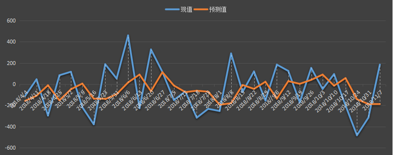 eia-汽油.png