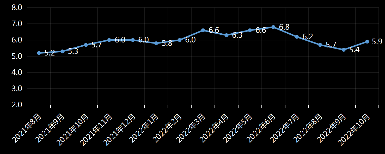 纽约联储：10月短期、中期和长期通胀预期均出现上升，担忧加剧的根源是预期汽油价格上涨- 美指频道- 市场矩阵(MarketMatrix.net)