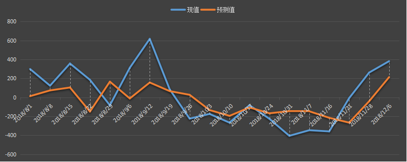 美国eia精炼油库存数据，中间馏分油库存，eia精炼油数据，本周精炼油数据变动，美国馏分油库存数据