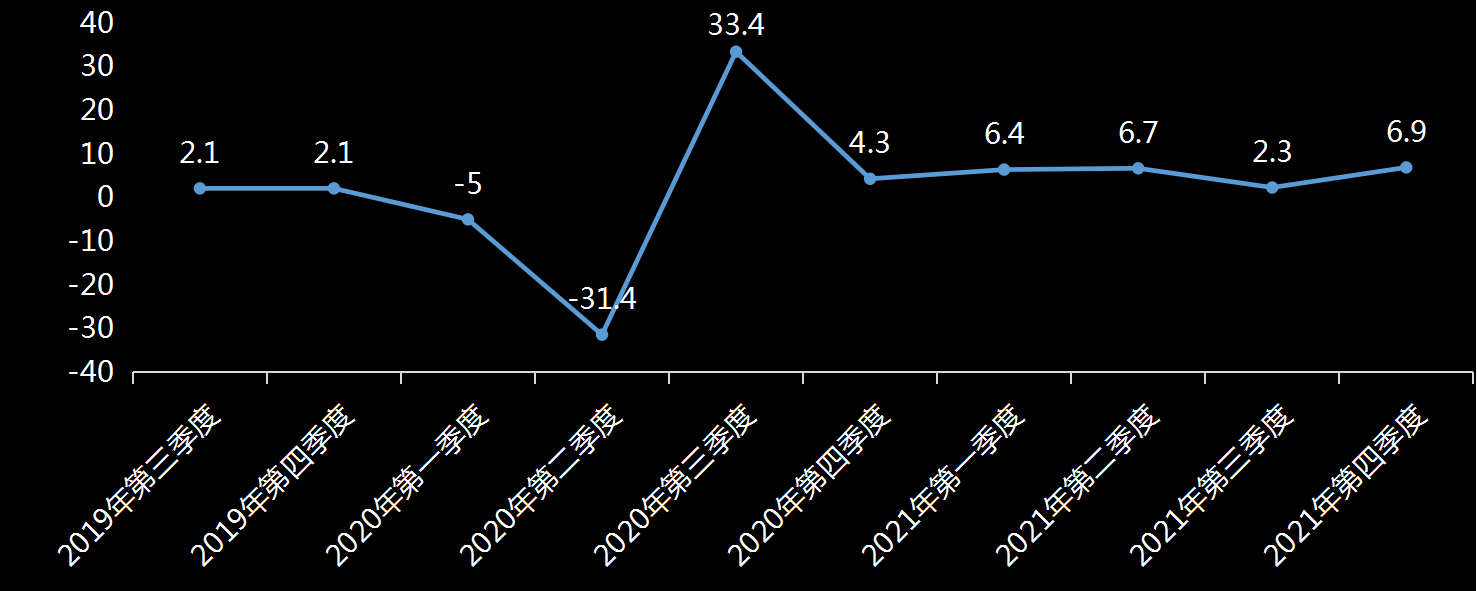 美国劳工部(DoL)初请失业金人数(UIWC)数据及变动趋势 (截至2019年11月9日),美国劳工部统计局(BLS)初请失业金人数(IJC)数据及变动趋势，美国初请失业金人数最新数据，与预测值差异，初请失业人数变动趋势去，最新初请失业金人数数据