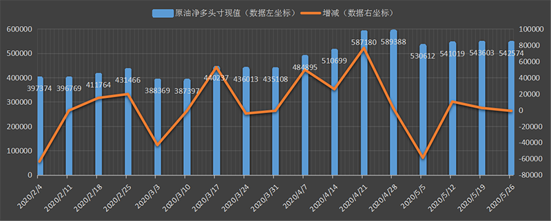 CFTC-oil.png