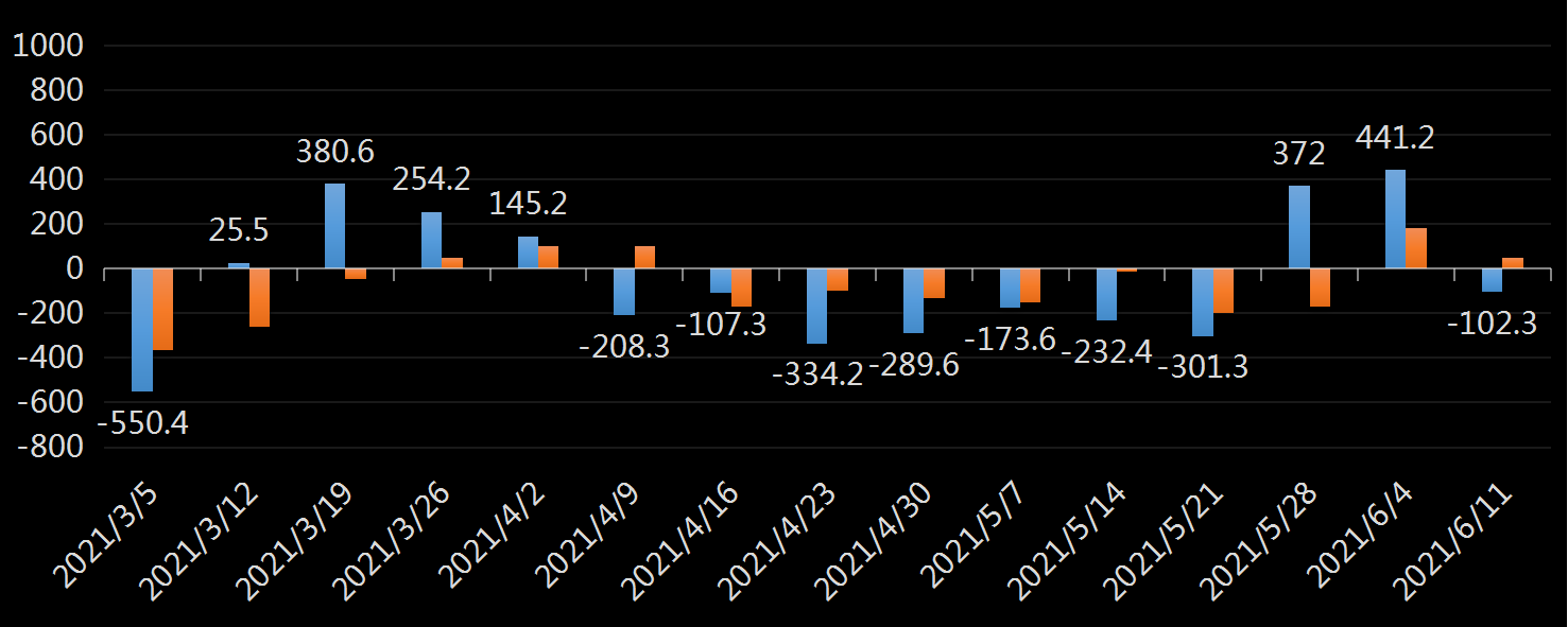 EIA精炼油库存数据