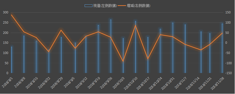 eia美国石油出口数据，美国原油出口最新数据，美国每天出口多少石油，美国能源信息署美国石油出口数据本周，最新出口原油数据