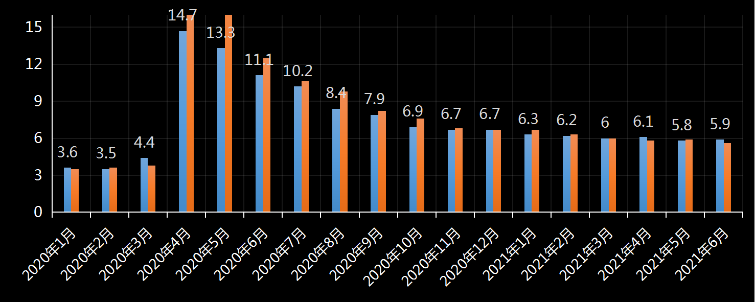 美国劳工统计局(BLS)美国失业率数据及变动趋势 (2019年11月)，美国最新失业率数据，最新失业率数据发布官网，利多利空黄金美元，官方数据网站