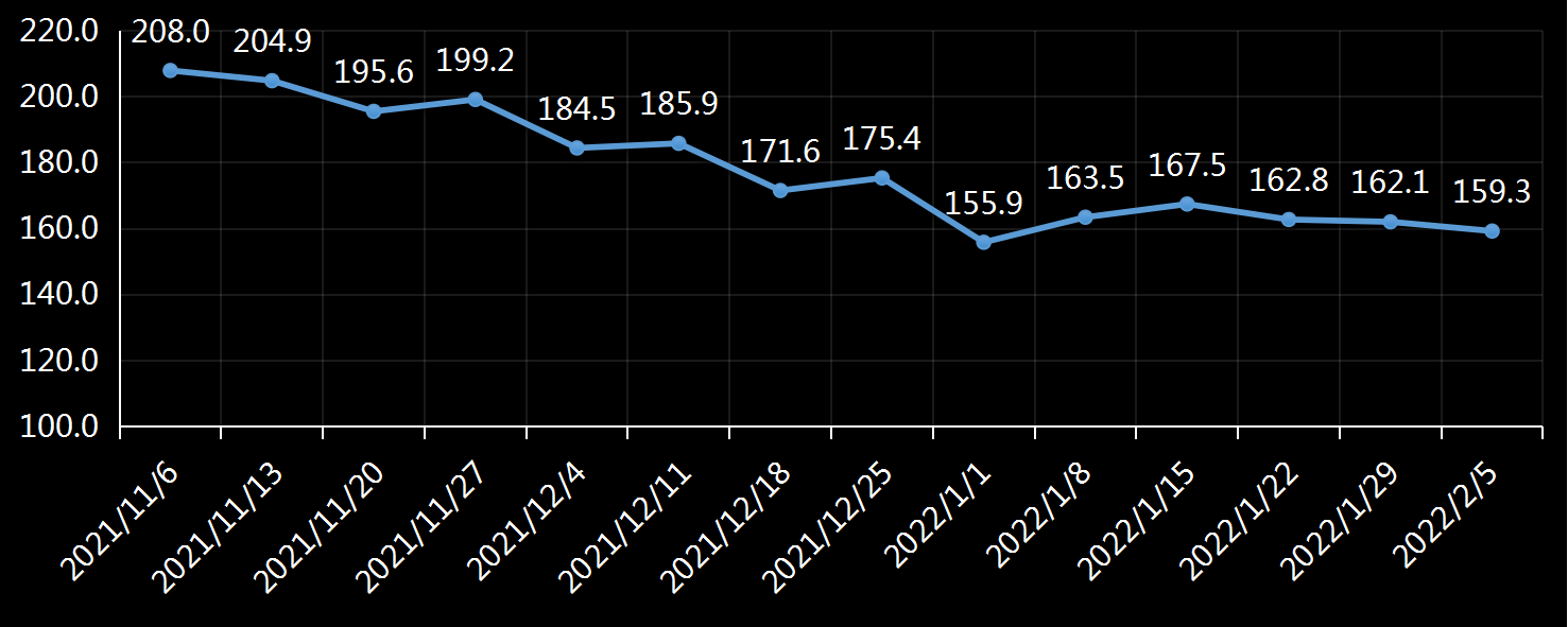 美国劳工部(DoL)初请失业金人数(UIWC)数据及变动趋势 (截至2019年11月9日),美国劳工部统计局(BLS)初请失业金人数(IJC)数据及变动趋势，美国初请失业金人数最新数据，与预测值差异，初请失业人数变动趋势去，最新初请失业金人数数据